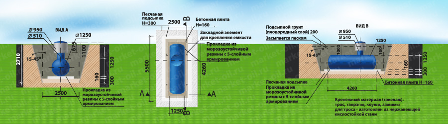 Схема установки газгольдера